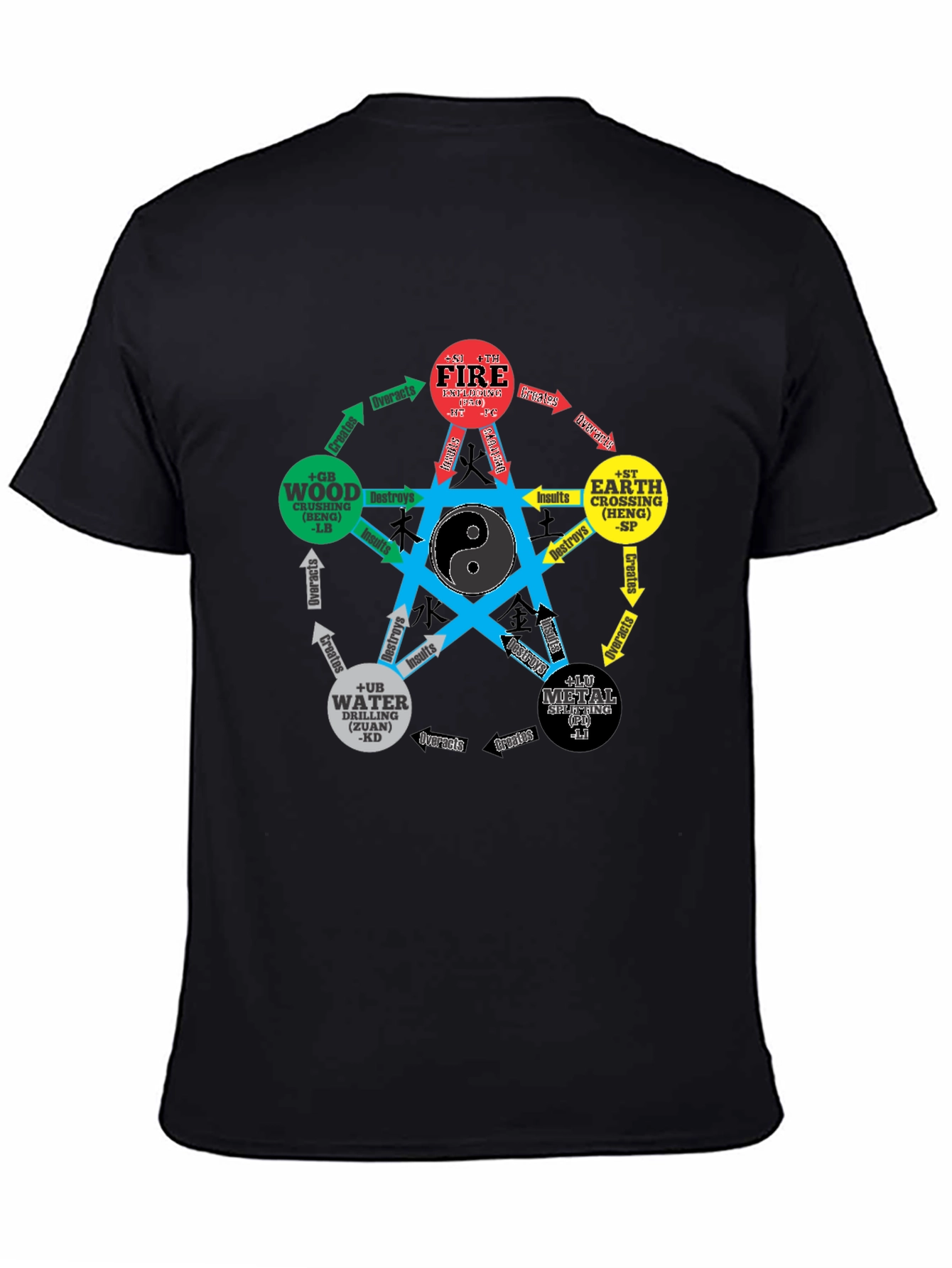 Five Elements Yin Yang T-Shirt - Martial Arts