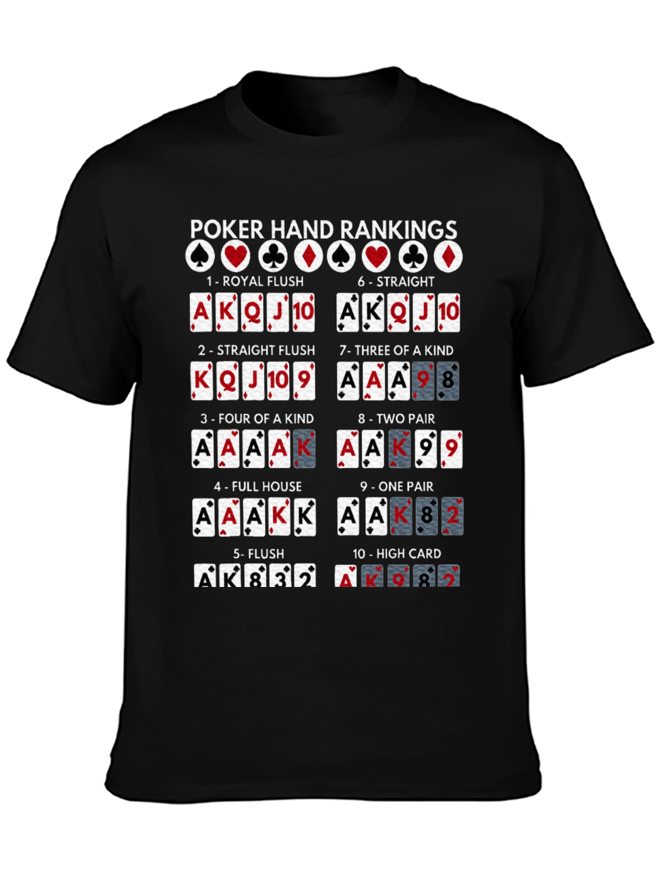 Poker Hand Rankings Graphic T-Shirt